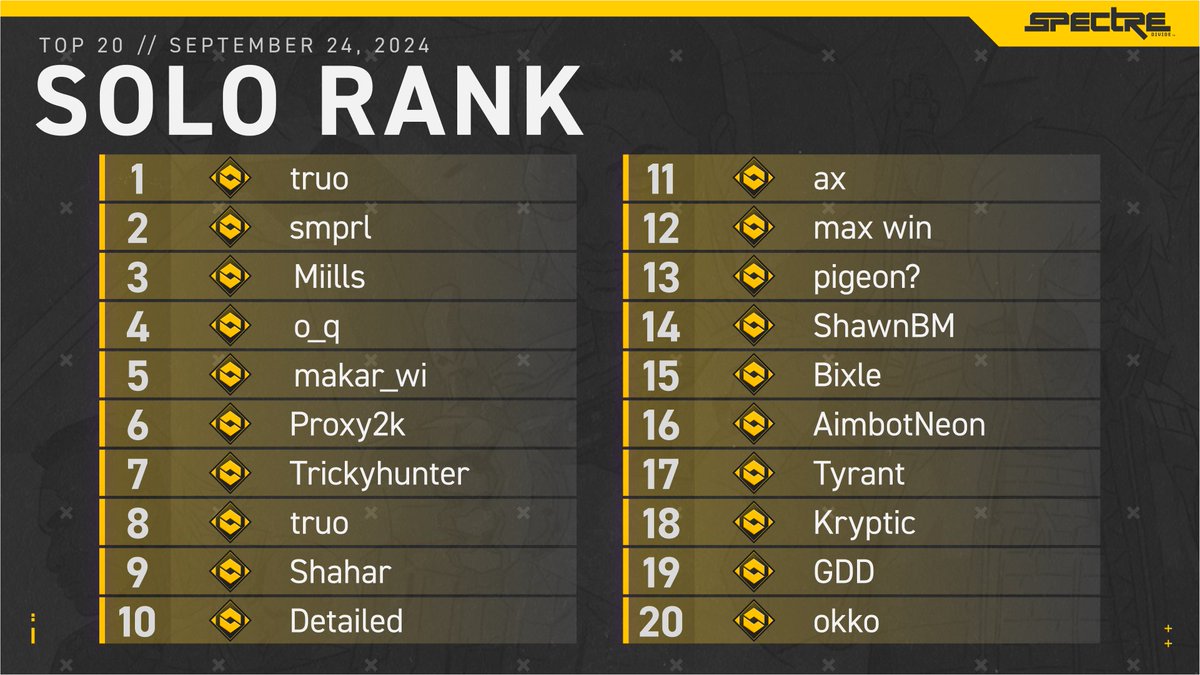 Spectre Divide tweet media