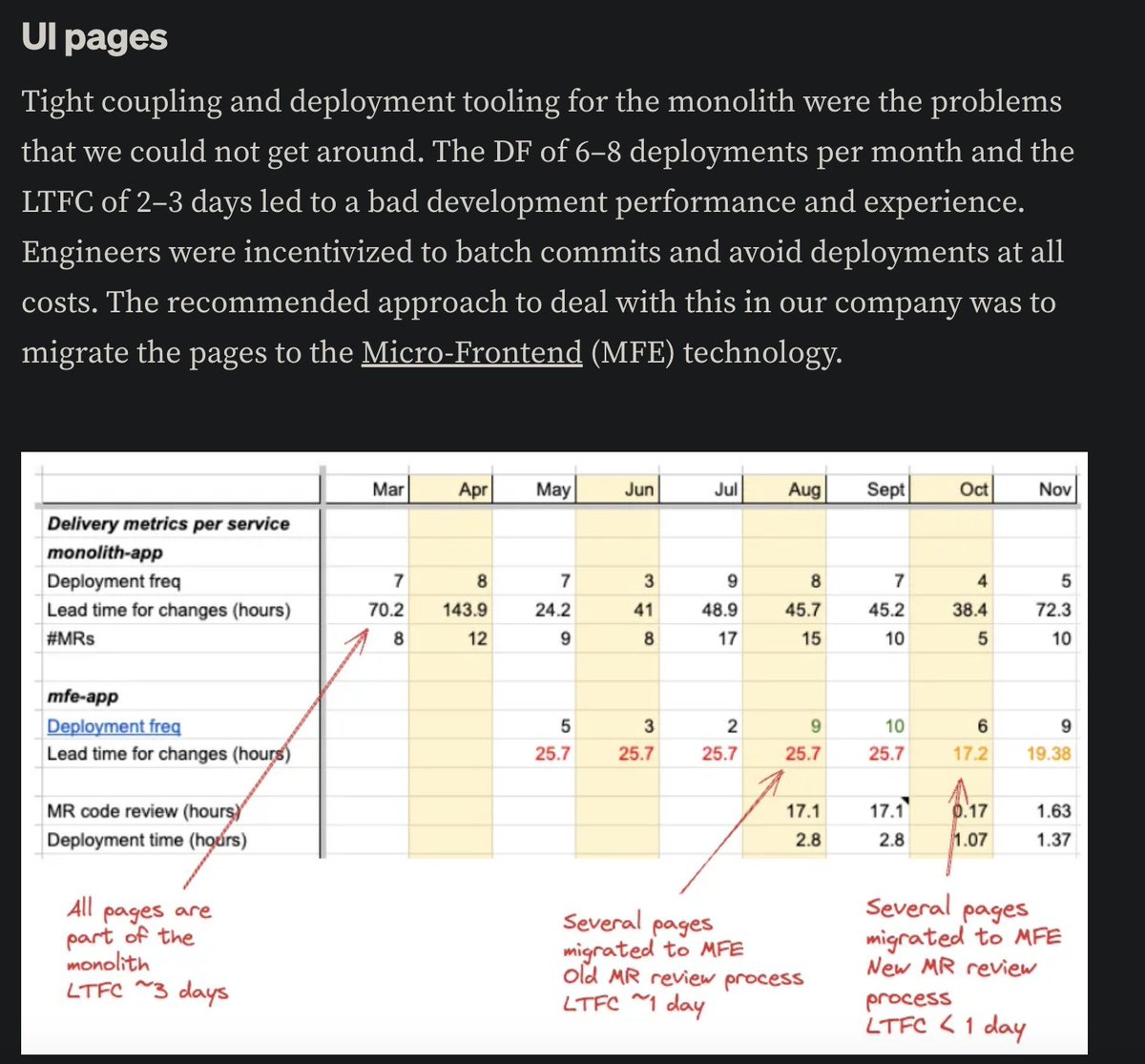 tomasz_ducin's tweet image. this one is for anyone who still doesn't understand WHY/WHEN you might want to embrace #microfrontend #architecture
case study: booking com
source: medium.com/booking-com-de…