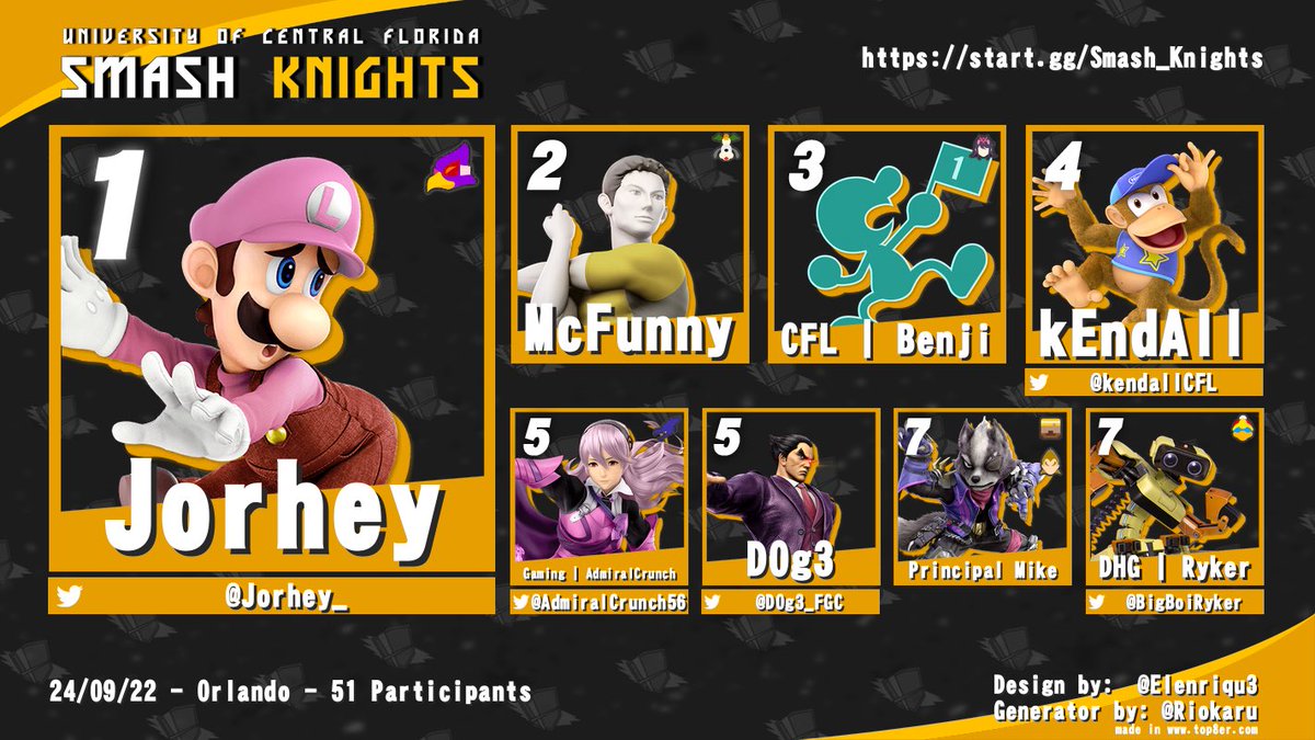 Congratulations to the Top 8 of this week’s Smash Knights! Stay safe during the hurricane, and we’ll see you this Sunday in the Key West Ballroom!