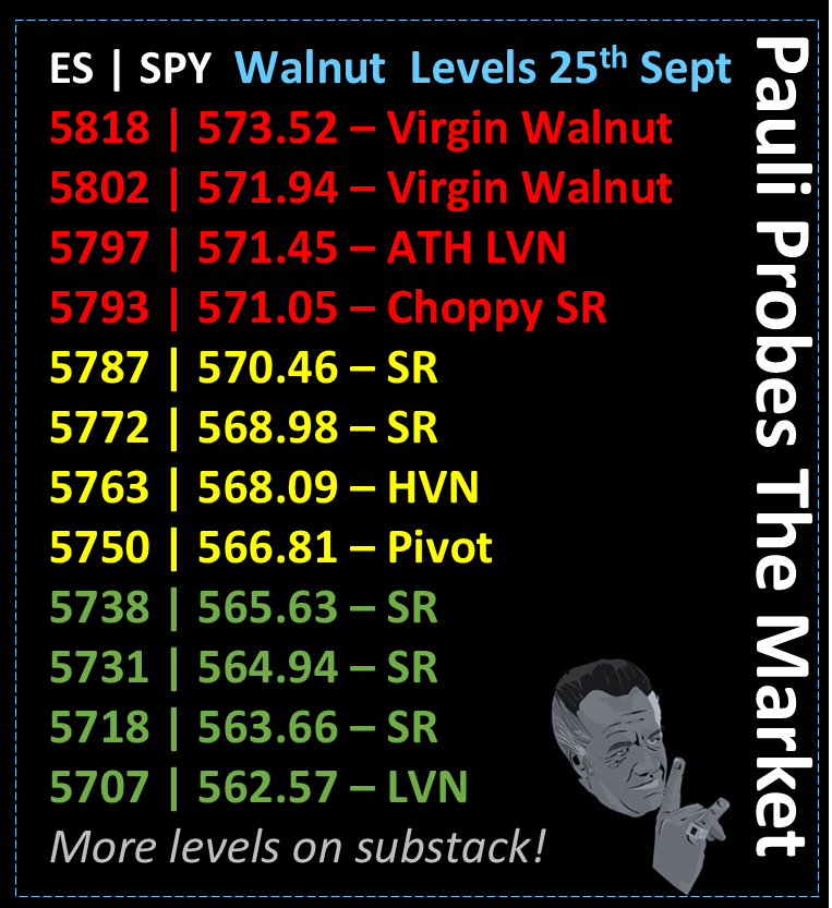 🚨LEVELS TO THIS🚨 E179 S2

The more I do these incomplete episodes the more incomplete I feel.

This volatiltiy means that pull backs are agressive, tight stops + heavy size = disaster!

Keep things simple, vwap, levels, higher lows, lower highs &amp; less risk!
$SPY $SPX $ES $NQ