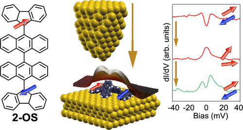 springproject (@springfetopen) on Twitter photo Last paper from SPRING is out: "Tuning the Spin Interaction in Nonplanar Organic Diradicals through Mechanical Manipulation", collab. with groups of <a href="/depena33/">Diego Peña Gil</a> <a href="/thofrederiksen/">Thomas Frederiksen</a> and van der Zant, from <a href="/ciqususc/">CiQUS</a> <a href="/DIPCehu/">DIPC</a> <a href="/QuantumNanoTUD/">Quantum Nanoscience TU Delft</a> and
<a href="/nanoGUNE/">CIC nanoGUNE</a> pubs.acs.org/doi/full/10.10… Last paper from SPRING is out: "Tuning the Spin Interaction in Nonplanar Organic Diradicals through Mechanical Manipulation", collab. with groups of <a href="/depena33/">Diego Peña Gil</a> <a href="/thofrederiksen/">Thomas Frederiksen</a> and van der Zant, from <a href="/ciqususc/">CiQUS</a> <a href="/DIPCehu/">DIPC</a> <a href="/QuantumNanoTUD/">Quantum Nanoscience TU Delft</a> and
<a href="/nanoGUNE/">CIC nanoGUNE</a> pubs.acs.org/doi/full/10.10…