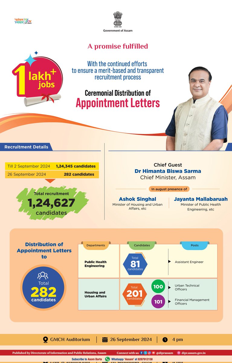 diprassam's tweet photo. Ceremonial distribution of Appointment letters to 282 candidate at GMCH Auditorium today at 4 pm
#appointment #newappointment #assamgovt #highlight #highlightoftheday #promisefulfilled https://t.co/zUvrqmr4dK