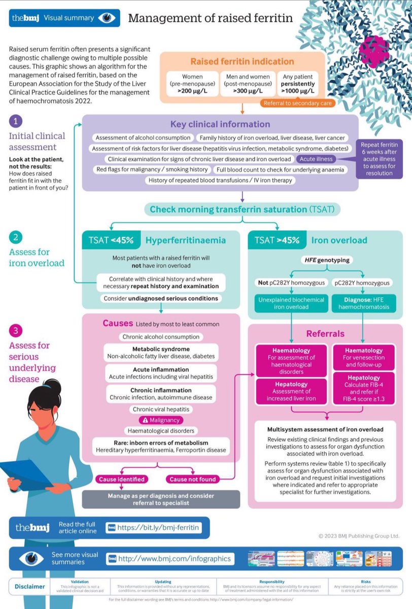 😎Approach to elevated Ferritin

<a href="/bmj_latest/">The BMJ</a>