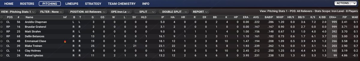 waterrbottless's tweet photo. dear god look at this bullpen https://t.co/piqbmbYZ4N