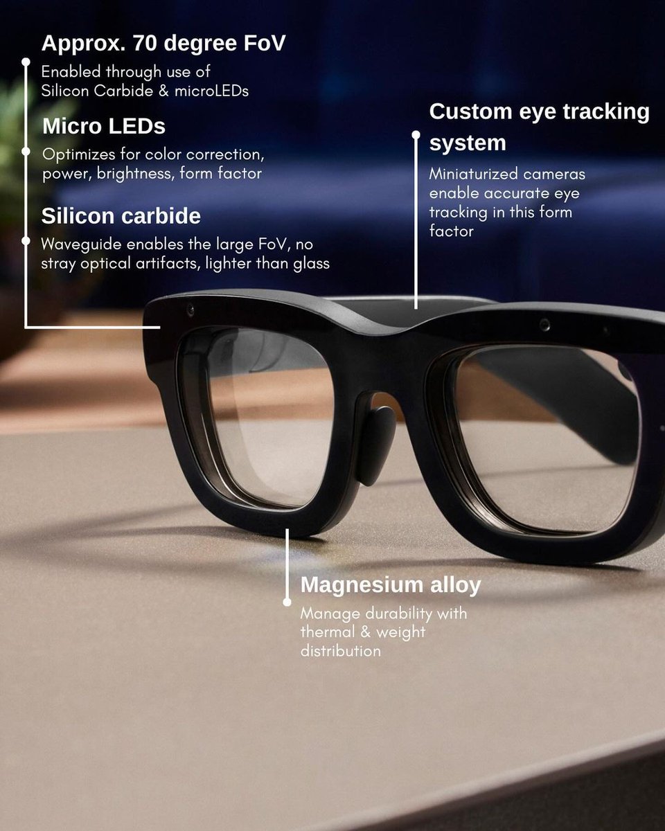 autoscienc78209's tweet photo. Did you know ?
Meta Announced his first ever the most advanced augmented reality glasses ever made. It comes with a wrist band you can navigate and control through meta glasses.
#metaGlass
#TechRevolution
#Innovation https://t.co/3VU7BoF52k