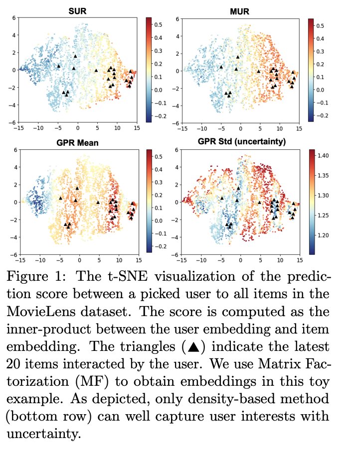 Haolun Wu (@haolun_wu0203) on Twitter photo Very happy my intern work <a href="/GoogleAI/">Google AI</a> accepted to #NeurIPS2024 <a href="/NeurIPSConf/">NeurIPS Conference</a>
We use Gaussian Process for user modeling to capture multiple interests in an elegant way.
Grateful to my collaborators and mentors <a href="/MeshiOfer/">Ofer Meshi</a> <a href="/masrour_zoghi/">Masrour Zoghi</a>, <a href="/841io/">Fernando Diaz</a>, Steve, <a href="/Maryam_kar/">Maryam Karimzadehgan</a>, <a href="/CraigBoutilier/">Craig Boutilier</a> Very happy my intern work <a href="/GoogleAI/">Google AI</a> accepted to #NeurIPS2024 <a href="/NeurIPSConf/">NeurIPS Conference</a>
We use Gaussian Process for user modeling to capture multiple interests in an elegant way.
Grateful to my collaborators and mentors <a href="/MeshiOfer/">Ofer Meshi</a> <a href="/masrour_zoghi/">Masrour Zoghi</a>, <a href="/841io/">Fernando Diaz</a>, Steve, <a href="/Maryam_kar/">Maryam Karimzadehgan</a>, <a href="/CraigBoutilier/">Craig Boutilier</a>