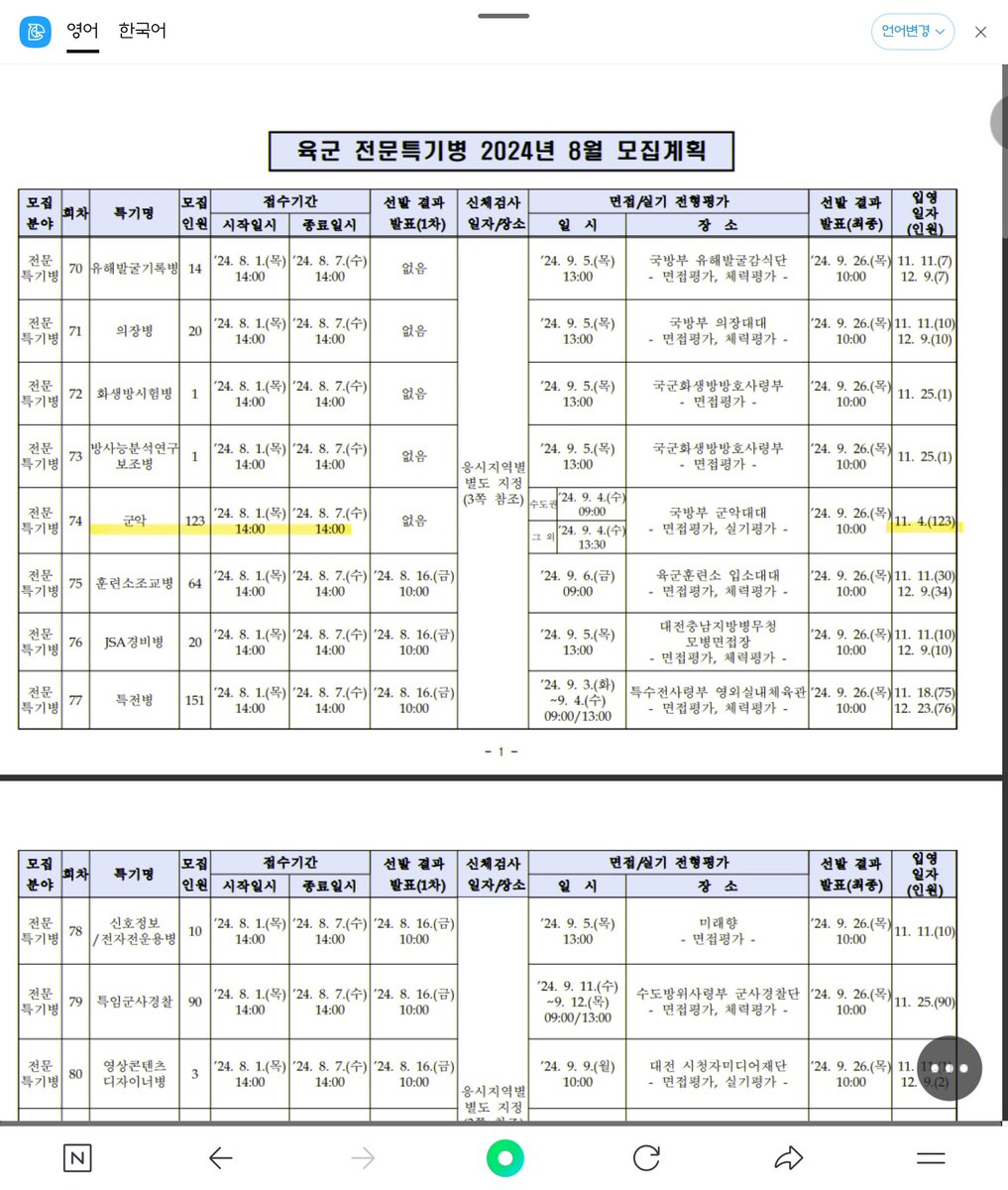 11월 4일 육군 군악대 입대하시는 분 소식이 떴군요
다른 분들도 조만간 소식 뜰 수도..
이번 모집분야는 육본 육사 3사교 총 3군데 던데
승연이 후임은 누가 될지