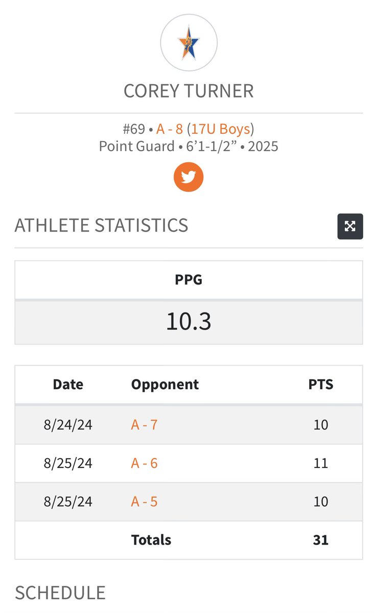 Had a great time competing against some of the best competition in the country at the Big Shots All-Star weekend in August where I averaged 10.3 ppg.