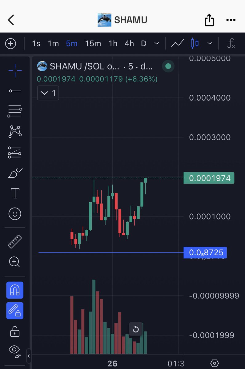 Still fading us ?? 😅 $shamu 

TG pinned on my profile 🔥