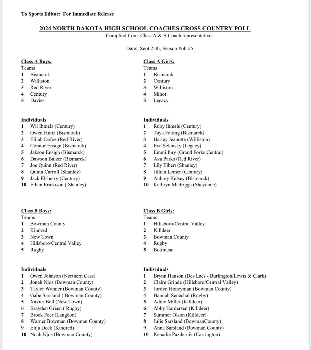 ND Coaches Poll #5.
#RollPats!
