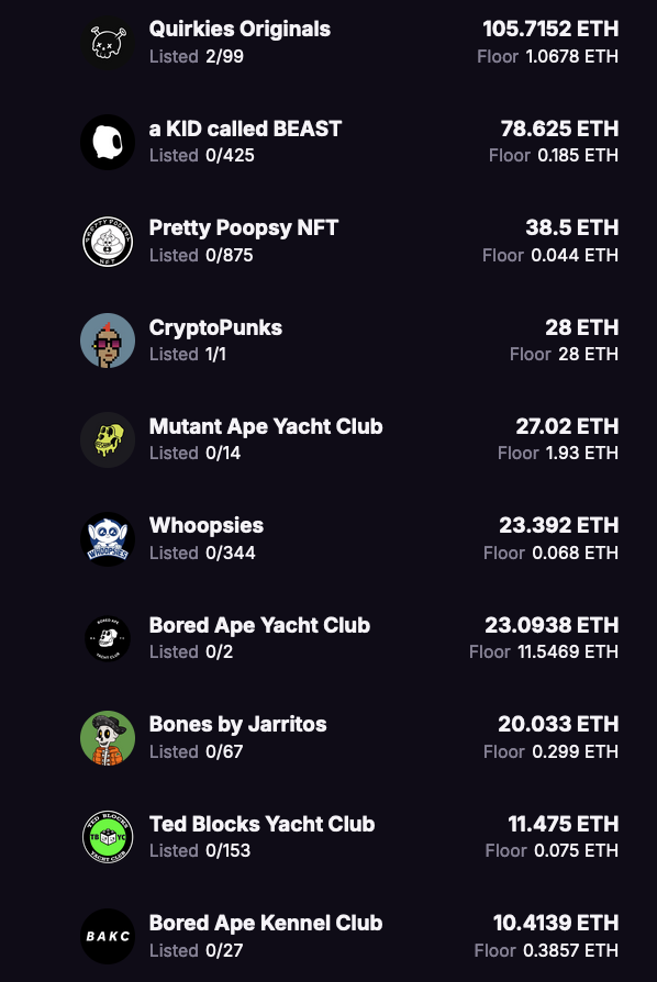 This is what Supporting a project looks like
 I have my reasons why I invested heavily in these projects. Take a look and see who the real builders are. 
Not gonna shill my own project showcasing others I know what I am doing out here and where i am going. 
 <a href="/quirkiesnft/">Quirkies</a> ,