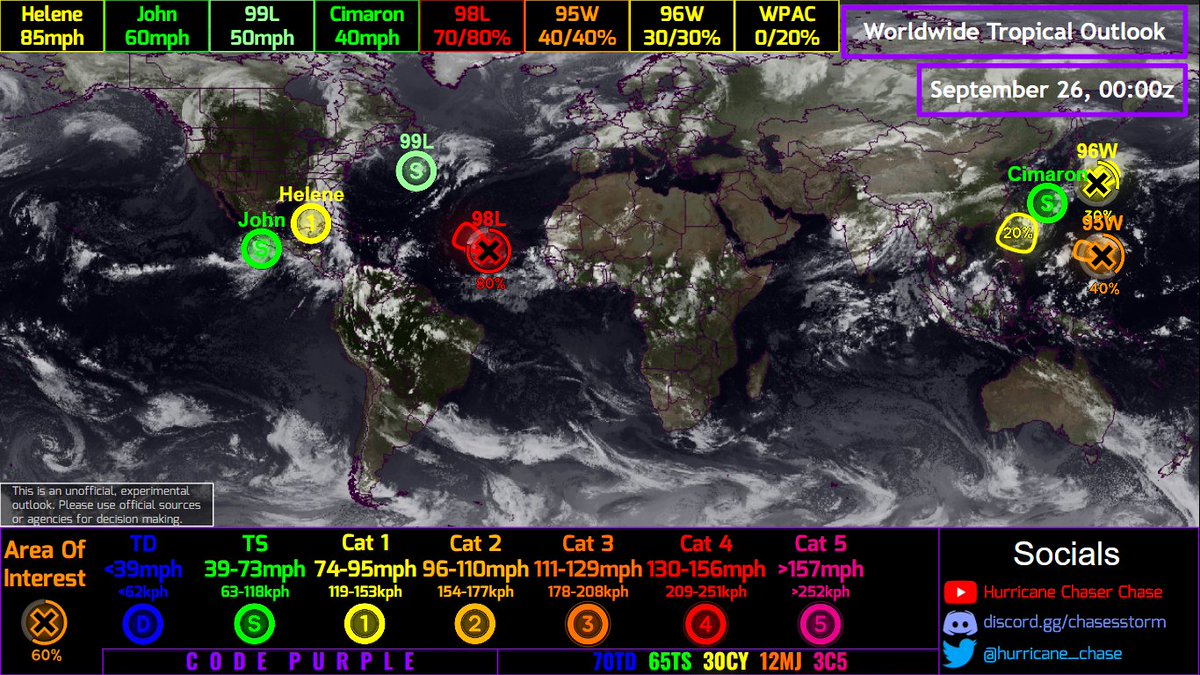hurricane_chase's tweet photo. Unofficial #HCCTWO
(1) #HurricaneHelene quickly strengthens, major #hurricane threat for #Florida
(2) #John reforms, threatens #Mexico again
(3) #99L forms out to sea
(4) #Cimaron out to sea
(5) #98L could form out to sea
#wx #wxtwitter #tropicswx #helene #flwx #typhoon https://t.co/2IQfD4j6J2