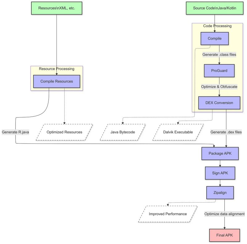 Ever hit that build button and wondered, "What exactly is happening to my code right now?