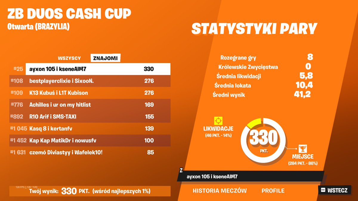 qualed brazil zb 2x in a row w/@ksene__