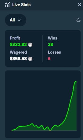 NoopBets's tweet photo. $12.5 Bonus Drop with the nice return. 

Thank you @Stake! https://t.co/ELezHmkV3E