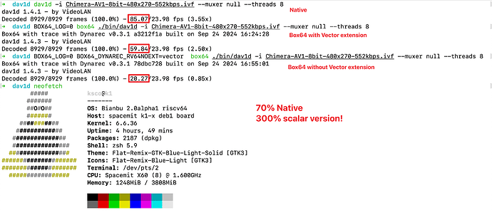 WwingC's tweet photo. [BPI-F3]Box64 initially supports RISC-V Vector 1.0 (RVV) extensions with up to 300% performance improvements
https://t.co/HuHSHVDk2S

#riscv #f3 #bananapi #box64 https://t.co/cupOLM4BOs
