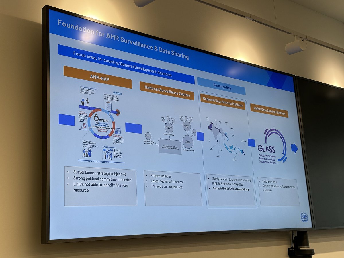 baszayed99's tweet photo. Today, I was privileged to be among the panel members of the “Building AMR surveillance systems” meeting organized by @FlemingFund &amp; @MottMacDonald. I emphasized lab capacity, data management and surveillance sites as the core AMR surveillance components. https://t.co/PYd41HMvYR