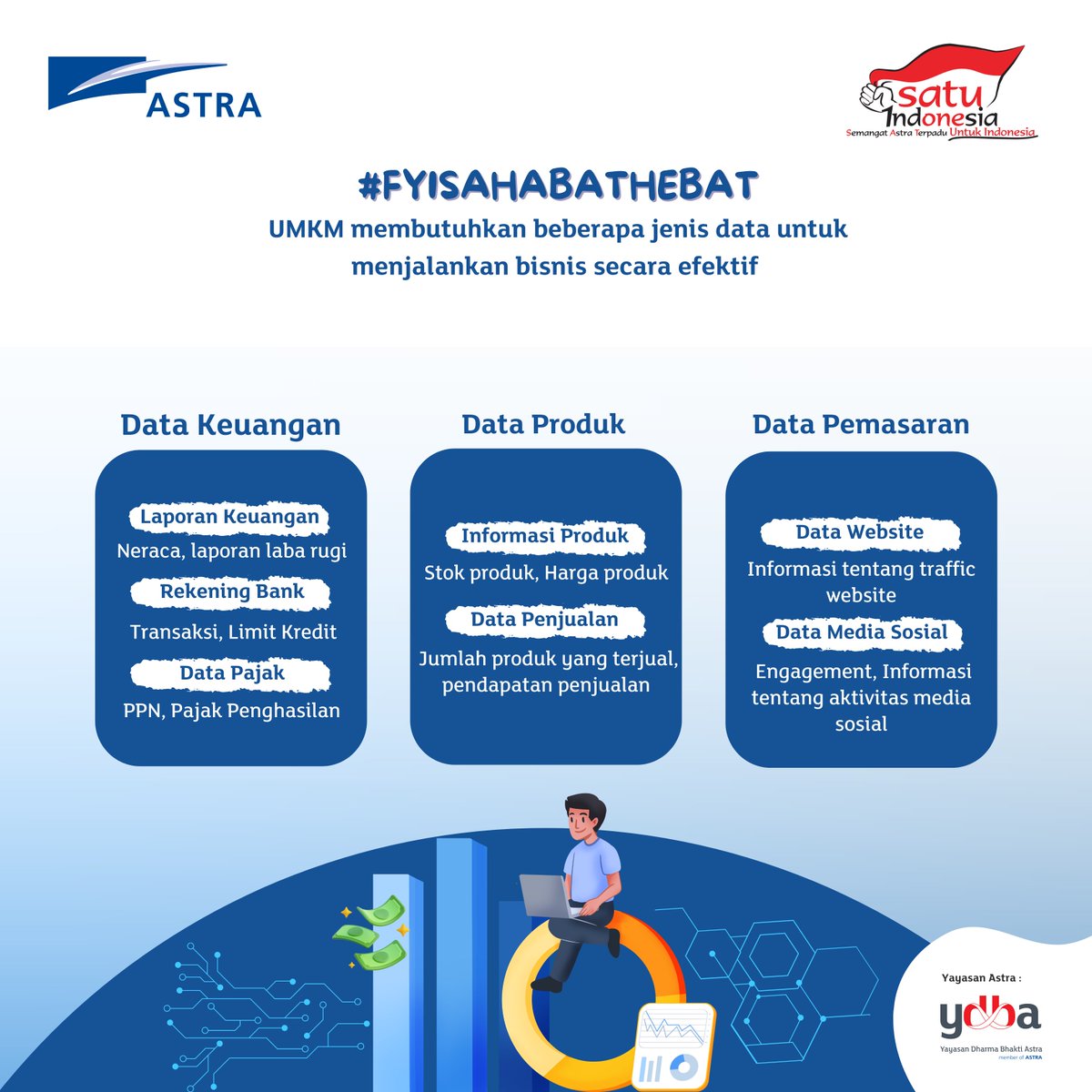 YDBA_Astra's tweet photo. Sahabat Hebat, sebagai pelaku bisnis, UMKM membutuhkan beberapa jenis data untuk menjalankan bisnis secara efektif. Nah data apa saja yang dibutuhkan?

Simak selengkapnya pada gambar berikut ya, Sahabat Hebat.

#HebatnyaUKM #SiapBeraksiUntukNegeri #DataUMKM https://t.co/2thKY8RP4m