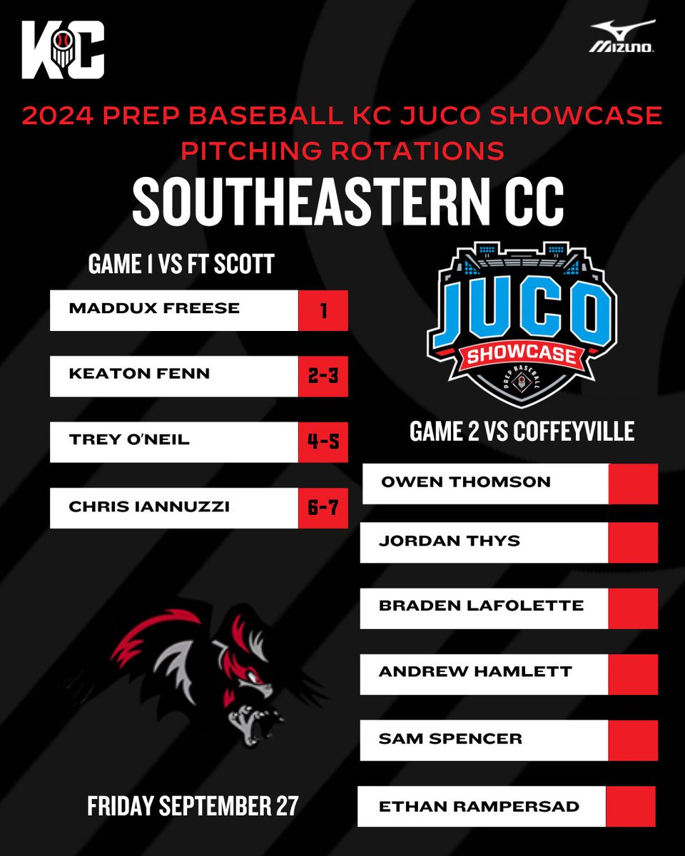 2024 PBKC JUCO SHOWCASE PITCHING ROTATION

<a href="/SCCBlackhawksBB/">Southeastern CC BSB</a>
Game 1 vs Fort Scott
Game 2 vs Coffeyville

#PrepBaseballKC