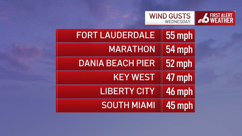 Ryan Phillips - NBC6 tweet media