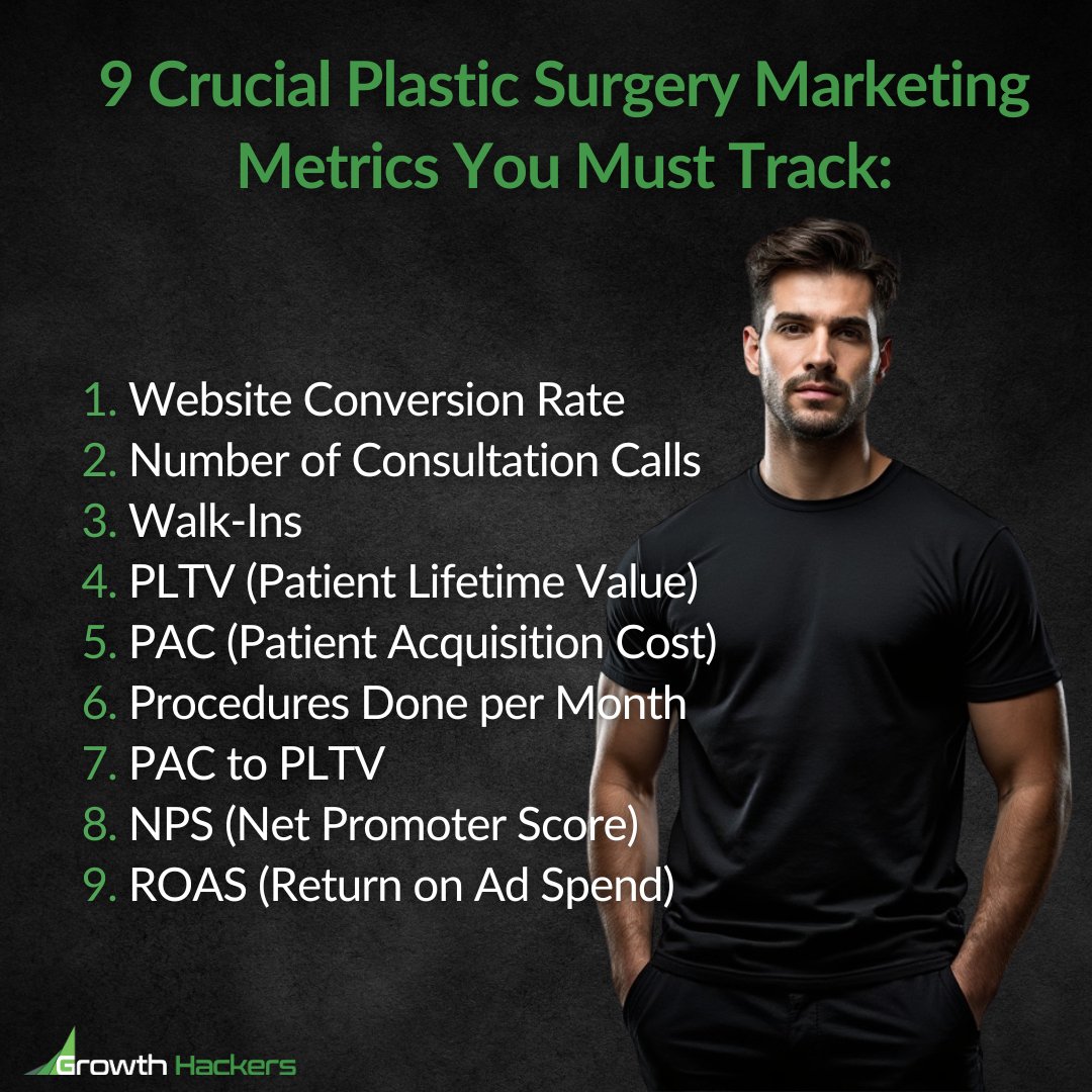 Surgery_Agency's tweet photo. 9 Crucial Plastic Surgery Marketing Metrics You Must Track:
1. Website Conversion Rate
2. Number of Consultation Calls
3. Walk-Ins
4. PLTV (Patient Lifetime Value)
5. ...

https://t.co/NI53ebkzU7

#PlasticSurgeryMarketing #PlasticSurgeryMarketingAgency #CosmeticSurgeryMarketing https://t.co/zXfxgZl4mX