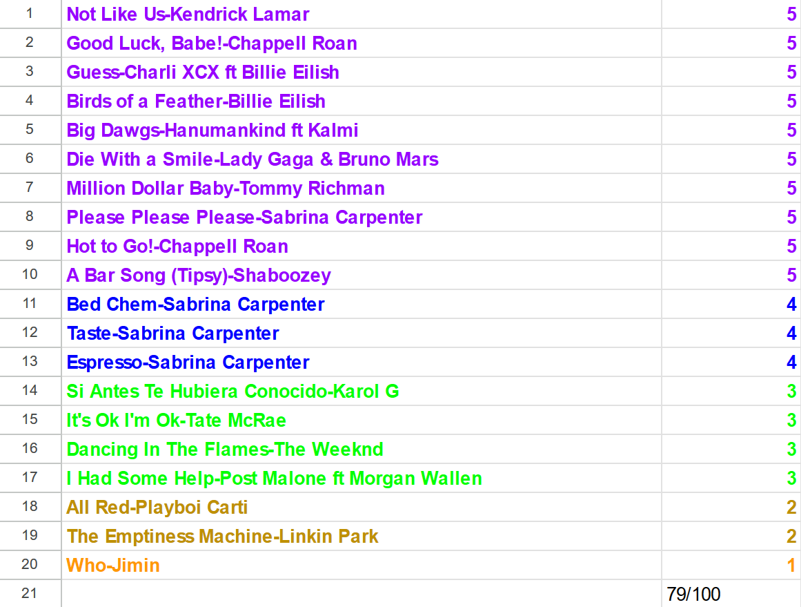 ManManMan36's tweet photo. @isthislux When more than half of these are already in your personal playlist lol https://t.co/1lwAi9CgNB