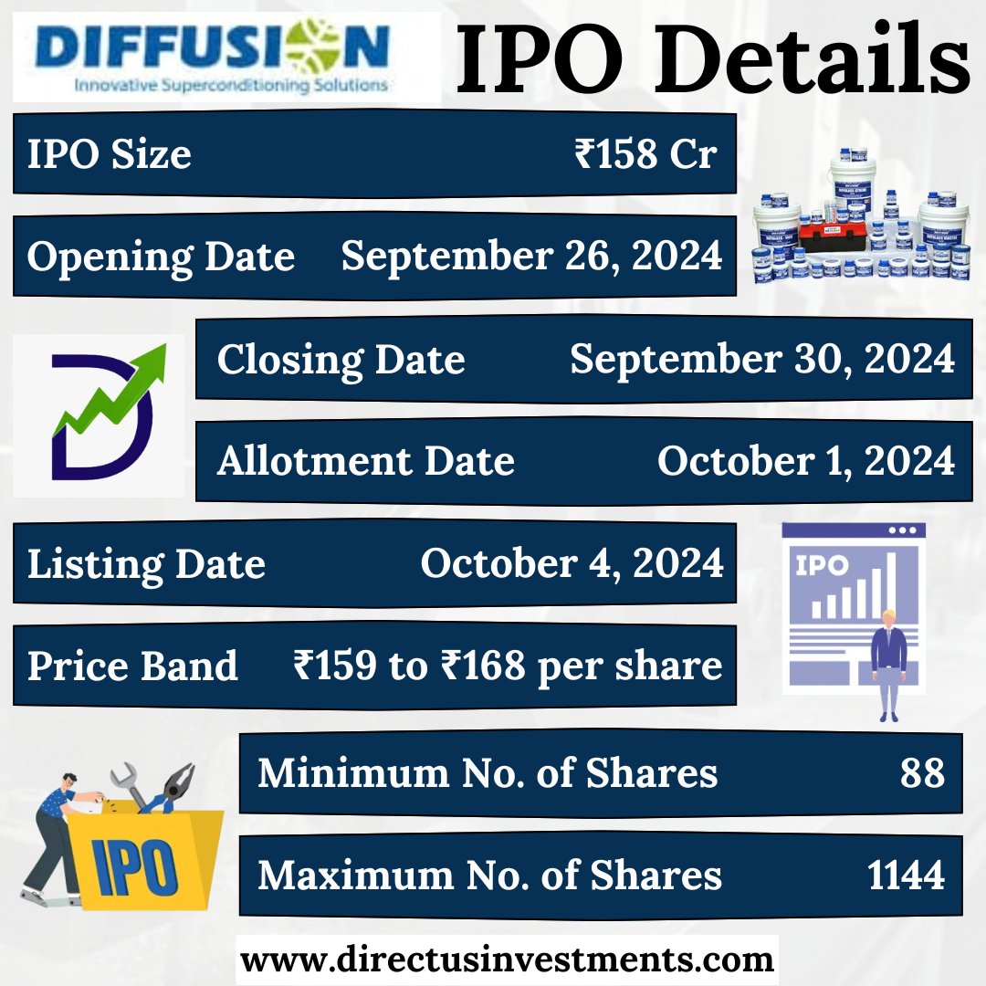 MunjalMohit9870's tweet image. Diffusion Engineers Limited IPO Details
.
bit.ly/3s1roj7
.
#Diffusionengineers #Diffusionengineersltd #DiffusionengineersltdIPO #DiffusionengineersIPO #IPO #IPOAlert #ipoupdates #upcomingipo #investing #stockmarket #InvestmentOpportunity #directusinvestments