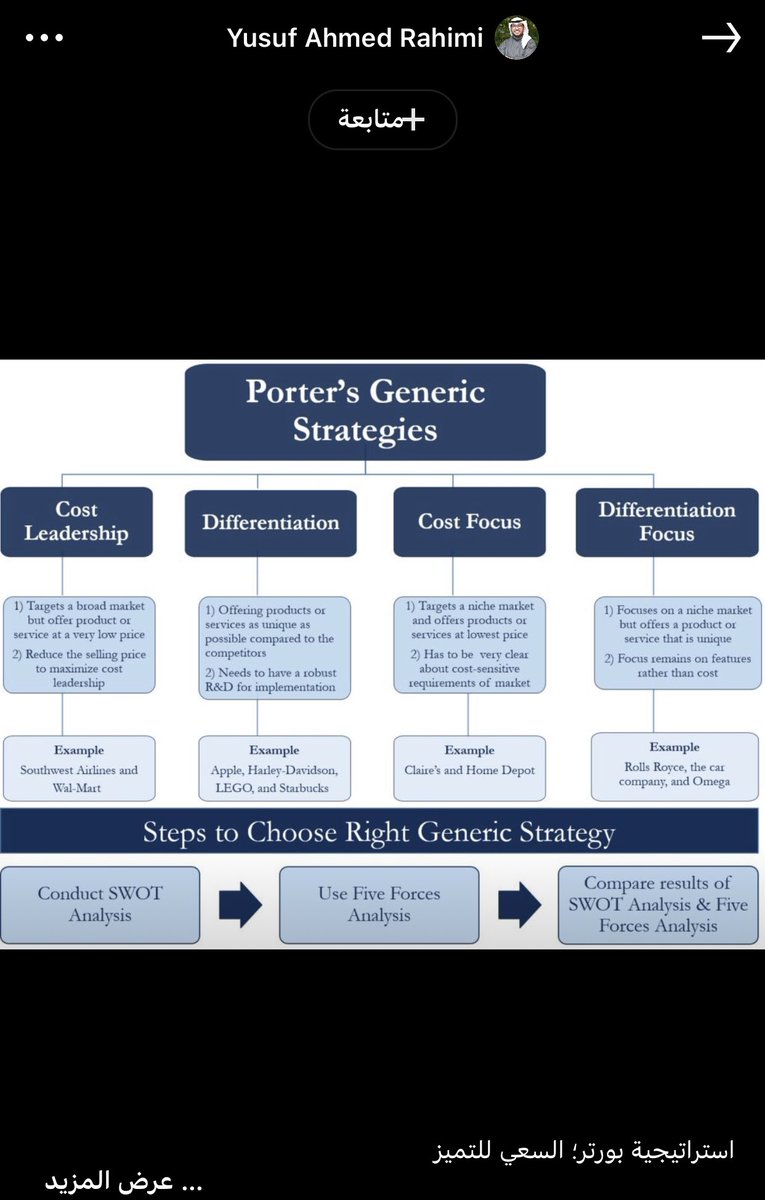 استراتيجية بورتر؛ السعي للتميز

تشمل استراتيجية بورتر العامة (Porter's Generic Strategy) أربعة أساليب رئيسية تهدف لتحقيق ميزة تنافسية:
 
١- قيادة التكلفة (Cost Leadership)
٢- التمييز (Differentiation)
٣- تركيز التكلفة (Cost Focus)
٤- وتركيز التميز (Differentiation Focus)

تنقسم