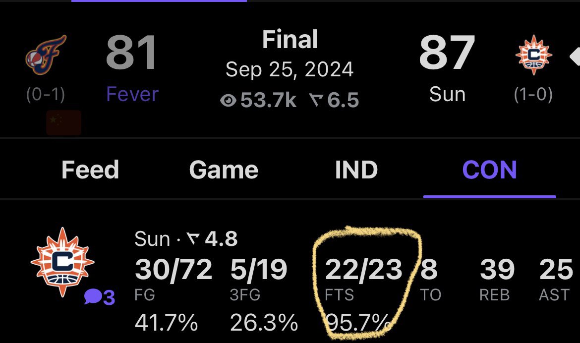 YeahItsAhNo's tweet photo. The refs did us dirty! This the only reason we lost! 🤦🏾‍♀️ it’s all good tho.
The Sun took 23 freethrows Fever took 9 https://t.co/Vvjqsz4z4r