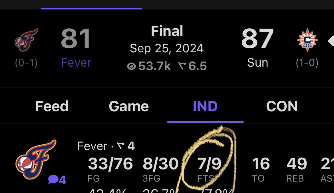 YeahItsAhNo's tweet photo. The refs did us dirty! This the only reason we lost! 🤦🏾‍♀️ it’s all good tho.
The Sun took 23 freethrows Fever took 9 https://t.co/Vvjqsz4z4r