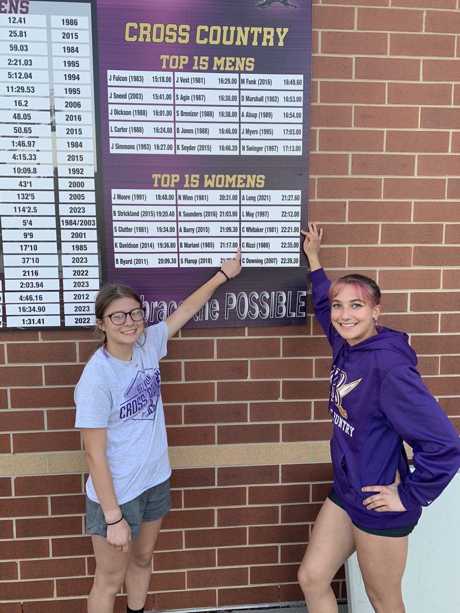belton_cross's tweet photo. Congratulations to Junior Sydney Stifter who finished 1st (22:18) and Senior Rylee Jones who finished 2nd (22:19) at Lone Jack💜💛These two are now on the All-Time list at 13th and 14th. They battled it out the whole race, fighting to the finish! @greg_linhart https://t.co/kFeFFTl1ef