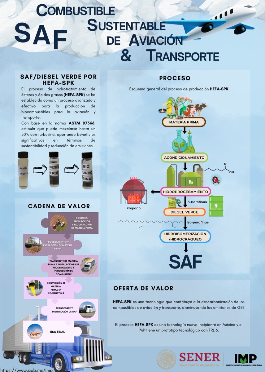 En el <a href="/IMPetroleo/">IMP</a> trabajamos para disminuir las emisiones de dióxido de carbono de la industria de la aviación, para lo cual desarrollamos combustibles sustentables de aviación.