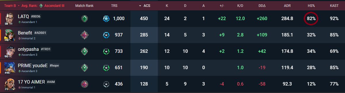 tamam hilesiniz para verdiniz falan ama ŞEY BİRAZ FAZLA ABARTMIYOR MUSUNUZ
