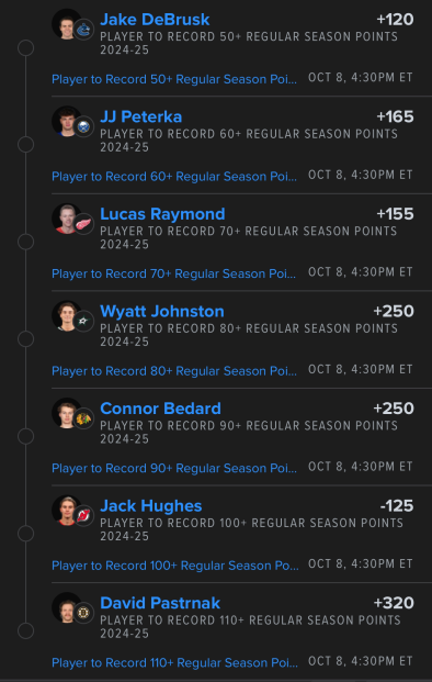 Chedzz's tweet photo. NHL 24/25 POINTS FUTURE PARLAY 🏒🥅

- Pasta has an actual first line center for once in his life. 

- Hughes (if healthy) should easily be the first 100 point scorer in NJ History

- Bedard with a new cast of good Top 6 forwards around him, takes the next step to being a PPG player

- Wy Pookie continues what he did in the playoffs and becomes a PPG player

- Raymond had 72 points last year, expect him to only get better from here.

- Peterka is my favorite guy this year. Expecting top 6 minutes + PP time. Been awesome this pre-season, think hes a big boom guy all around/

- DeBrusk expected to play on a line with EP + PP time. Think 50 is the bare minimum for him.