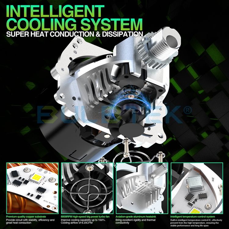 BULBTEK_LED_2's tweet image. 🚗2.5 Inch Led Projector Lens For Cars AD08
📢8000 RPM High-Speed Big Power Cooling Fan
🆒7000LM + 550% Brightness
🌐bulbtek.com/bi-led-project…
#BULBTEK #biled #biledprojector #biledlens #projectorretrofit #projectorheadlights #headlightlens #светодиодныелинзы #projectorled