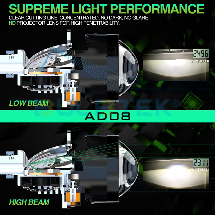 BULBTEK_LED_2's tweet image. 🚗2.5 Inch Led Projector Lens For Cars AD08
📢8000 RPM High-Speed Big Power Cooling Fan
🆒7000LM + 550% Brightness
🌐bulbtek.com/bi-led-project…
#BULBTEK #biled #biledprojector #biledlens #projectorretrofit #projectorheadlights #headlightlens #светодиодныелинзы #projectorled