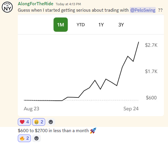PeloSwing's tweet photo. Get Serious about making money, you've got it in you too

Like❤️and retweet🔁for a chance at $50 🫶

Winner announced before Market open tomorrow 🍀

As always, 7 day FREE trial available at https://t.co/cp5iHejAk7

*Not Financial Advise, Opinions Only*