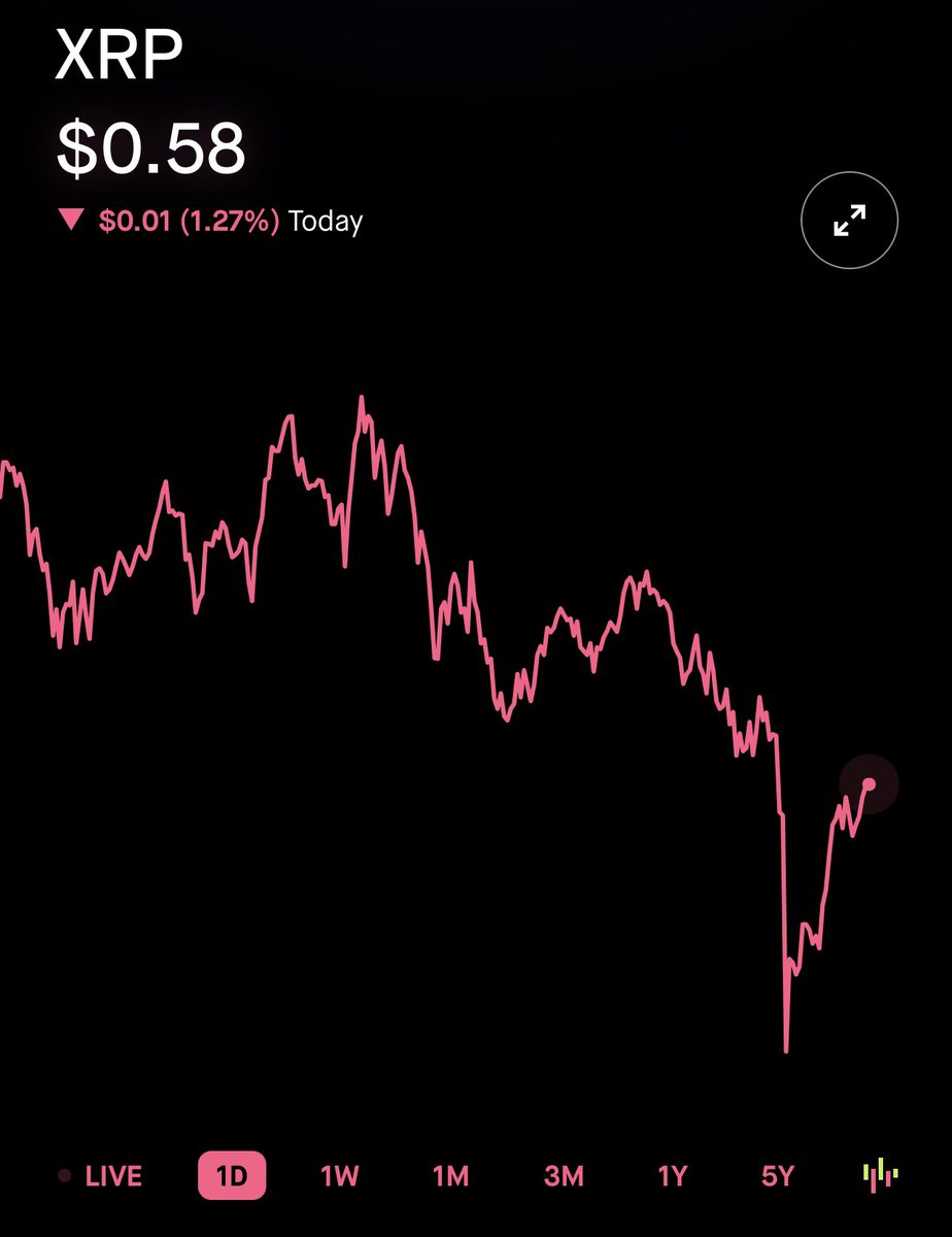 ProTheDoge's tweet photo. Let’s talk about #XRP 

I bought $10,000 dollars worth of #XRP one year ago today 

Guess what??

Guess how much it’s worth today???

$10,000

Should I sell it?

🤦🏼‍♂️ https://t.co/jn1XZyfatP