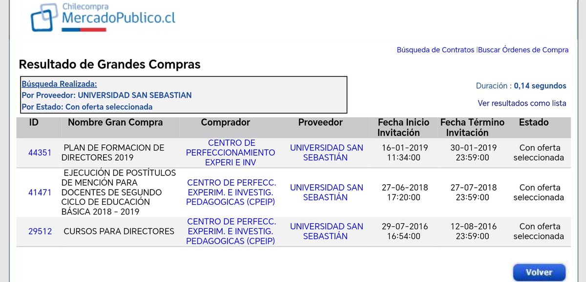 PeppermintPaty's tweet image. Y también era ministra de educación cuando la USS recibió estas invitaciones y adjudicaciones de grandes compras, en total 3 mil millones de pesos, desde el Mineduc...