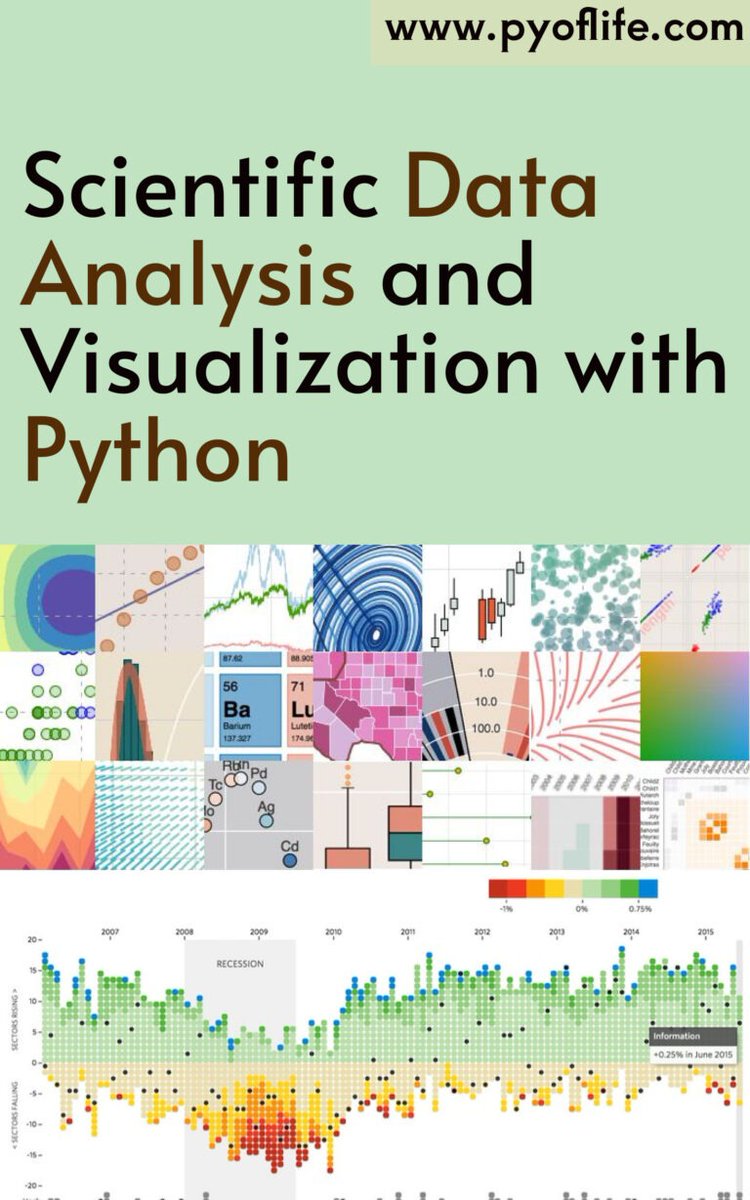 Parajulisaroj16's tweet image. We’ll explore why Python has become the go-to language for scientific data analysis, and how you can leverage it to conduct cutting-edge research.  pyoflife.com/scientific-dat…
#DataScience #pythonprogramming #datavisualizations #dataAnalysis #scientificresearch #machinelearning