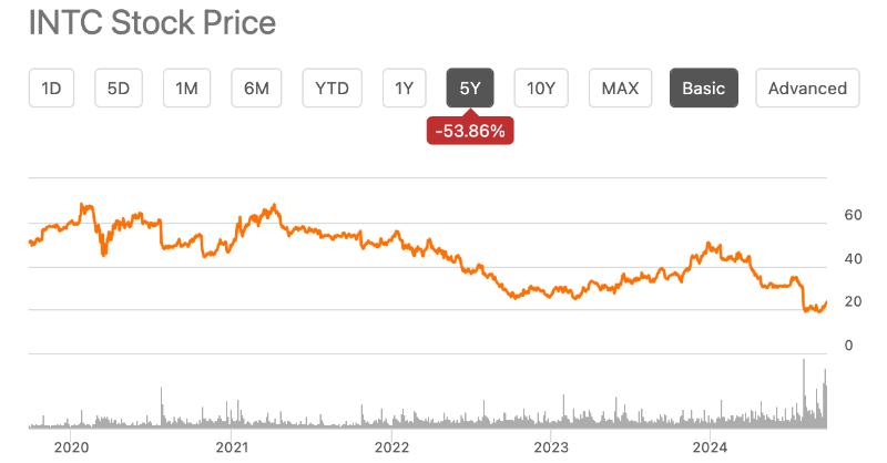 SeekingAlpha's tweet photo. $INTC - Intel Doesn't Need Qualcomm, The Amazon Partnership Is More Important. 
#stockmarket #business #finance
