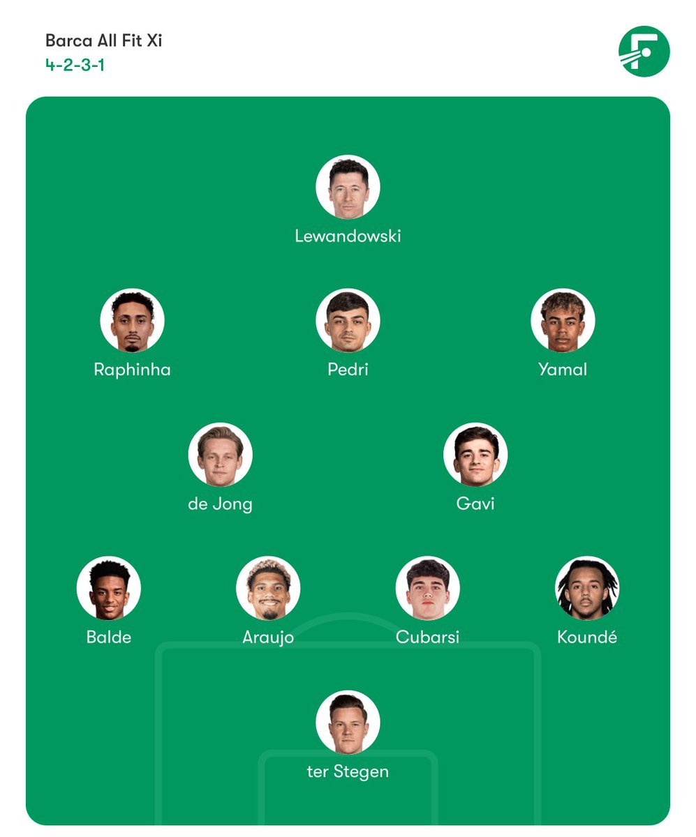 maggot666666666's tweet photo. Barca All Fit XI According to me . https://t.co/BhNds0m5cC