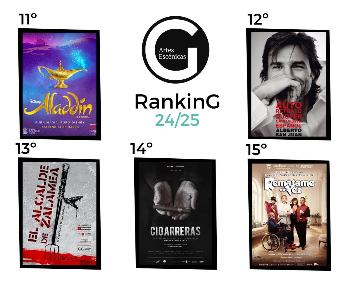 🔝𝐑𝐀𝐍𝐊𝐈𝐍𝐆 𝐆𝐎𝐃𝐎𝐓🔝
Hoy es jueves, ¡lo que es sinónimo de #RankingGodot! 🔥🔥🔥 Apunta los favoritos de nuestrxs colaboradorxs y no te quedes sin ver estas obras que les han robado el corazón 💜 

➡️ Puntuaciones completas aquí👇🏻
acortar.link/IthXWp