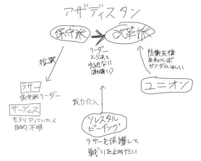 12話
複雑になってきた 