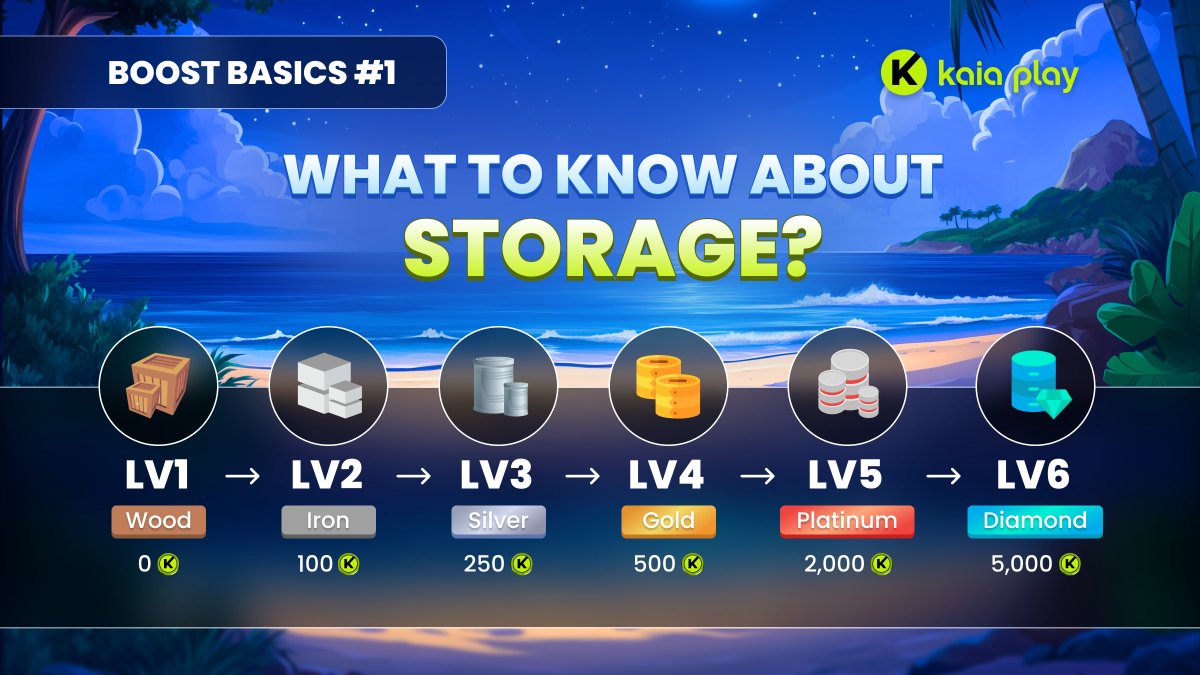 Boost Basics #1: Storage 📦

In case you missed it 🤯, there are 3 types of boosts in Kaia Play: Storage, Spin and Multiplier. Today let's learn about #Storage and its levels 🎉

📦 Storage allows you to extend the time between KP claims, making it easier to manage your rewards