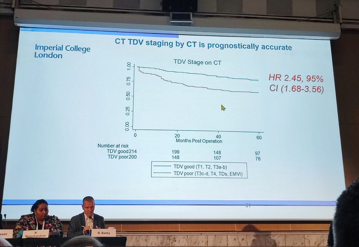 pedbotel's tweet image. #escp2024 #SlideOfTheDay

🤔ahead - TMN is outdated!

Go look for 
T (umor)
D (eposits) 
V (emvi+)

It&apos;s always a pleasure to 👂🏽to @prof_gina_brown!

Even made @ProfessorHeald to get an 👏🏽 from the audience!