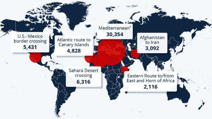 ZeroHedgeNotes's tweet image. Most Dangerous Migration Routes in 2023

👉 Over 3,800 deaths reported on Mediterranean routes
⚠️ Darien Gap named deadliest land route globally
‼️ Migrant numbers rising despite risks

#MigrationCrisis #GlobalIssues @zerohedge buff.ly/3XYM39K