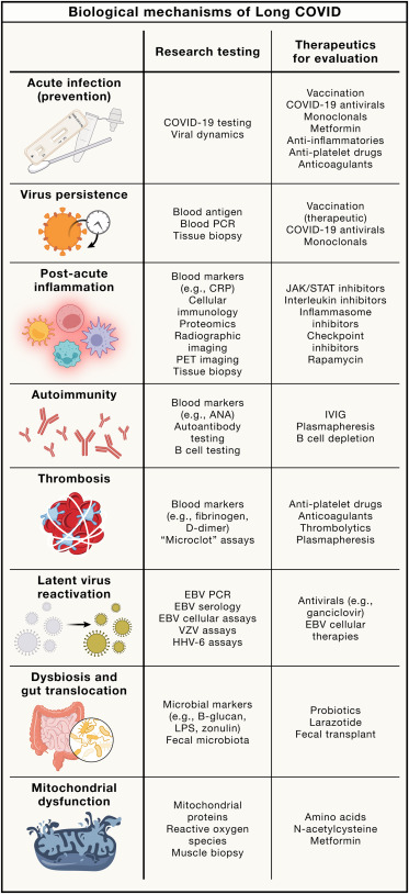 sciencedirect.com/science/articl…
#LongCovid