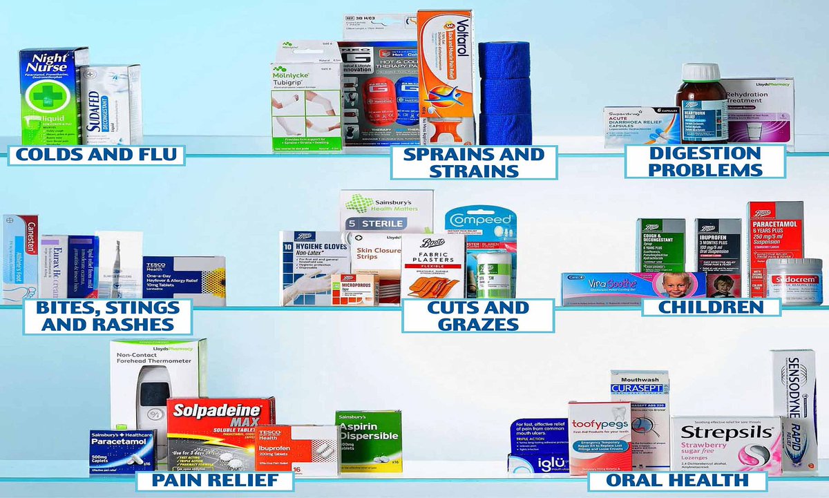 merseyprepared's tweet photo. DAY 26 MEDICINES Having a well-stocked medicine cabinet will help you deal with most minor health problems and illnesses at home. Here’s a few worth stocking up on  #30days30waysUK #ChooseWell #DrugsBust #medicinecabinet https://t.co/CQBz7TkQA0