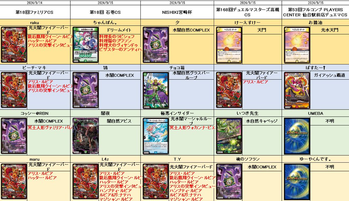 今週のCSヒストリー!!》 オリジナル 45 ファイアーバード 26 水闇